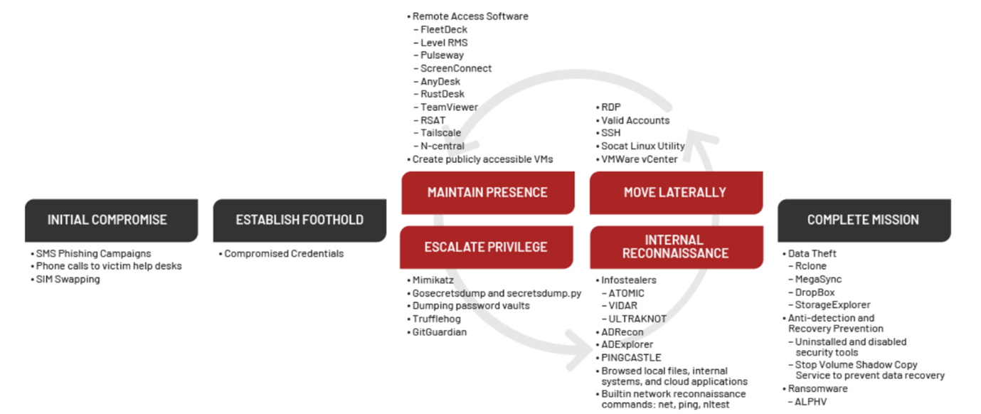 Conditional access blog image