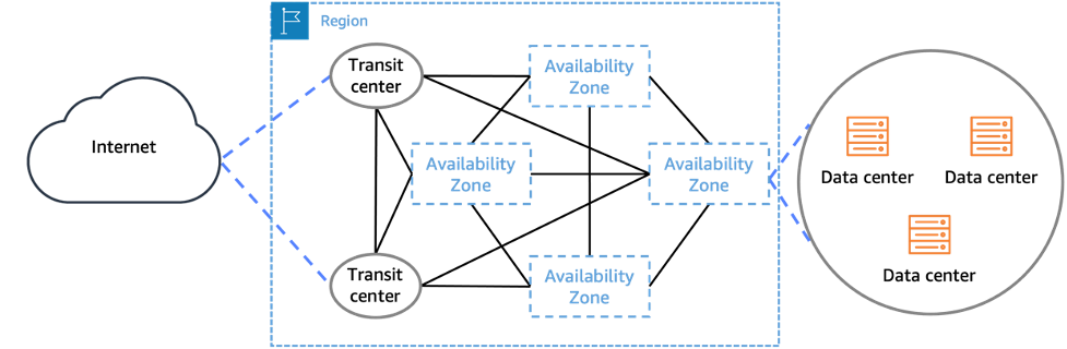 AWS-AvailabilityZone-Fig-1