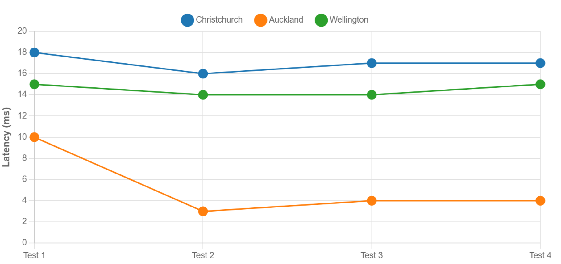 AWS-Latency-NZ-Fig-6