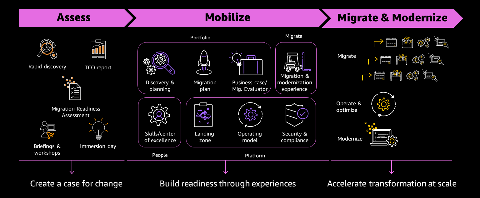 AWS-MAP-Fig-7