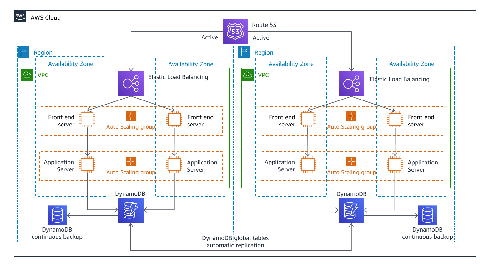 AWS-MultiRegionArch-Fig-5