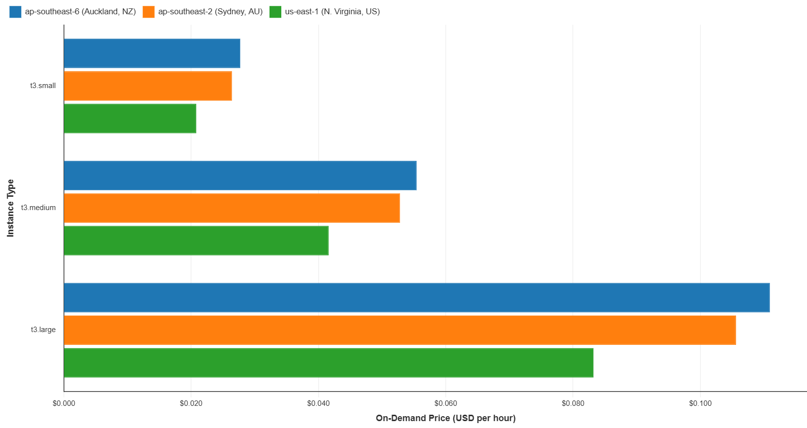 AWS-OnDemandPricing-Fig3