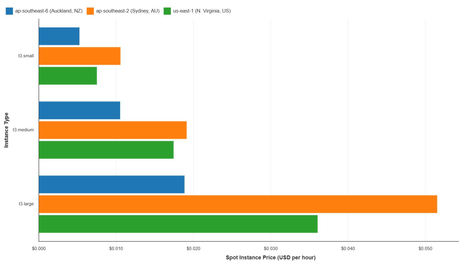 AWS-SpotPricing-Fig4