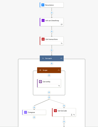 Azure Logic App Example