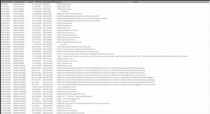 Excel spreadsheet showing strings extracted from resource file