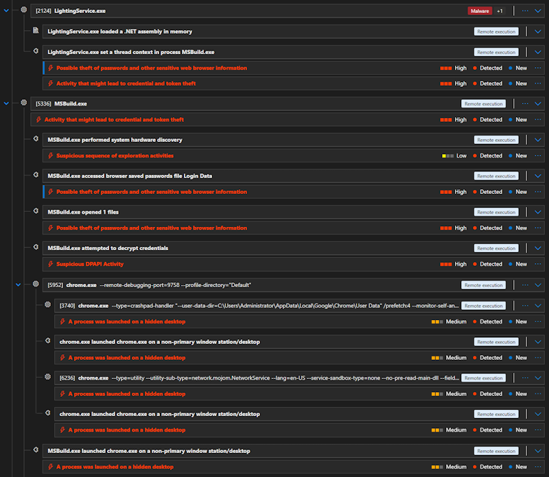 Defender for Endpoint process tree showing multiple detections