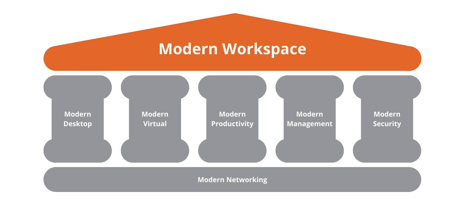 Modern Workspace Pillars 4